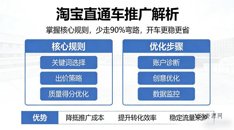 淘宝直通车推广解析，掌握核心规则，少走90%弯路，开车更稳更省-VSS博客
