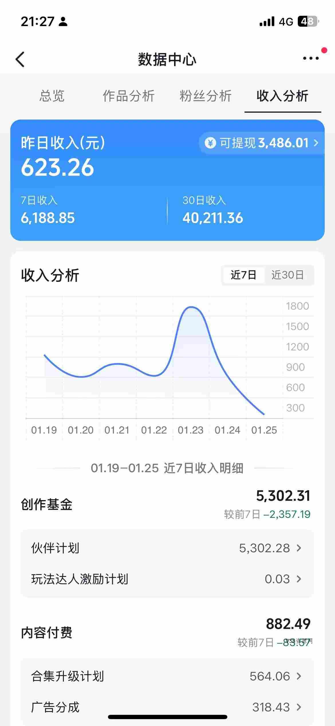 抖音某博主的AI绘画视频教学，可进伙伴计划跟精选，作品制作简单，日收益6张+