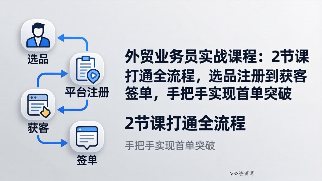 外贸业务员实战课程：2节课打通全流程，选品注册到获客签单，手把手实现首单突破-VSS博客