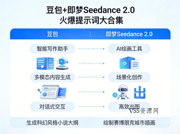 豆包+即梦Seedance 2.0，市面上卖的比较火爆的提示词大合集-VSS博客