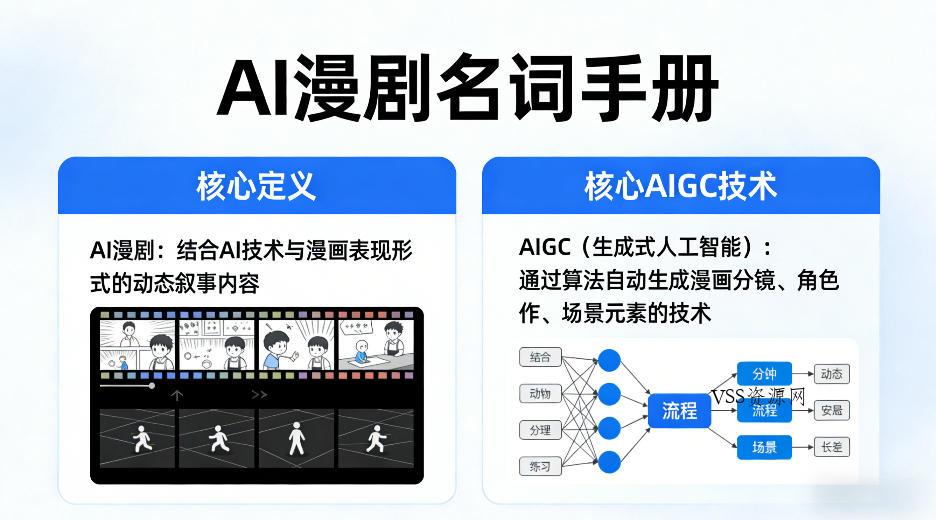 AI漫剧名词手册，分清AI漫剧核心定义，弄懂核心AIGC技术-VSS博客