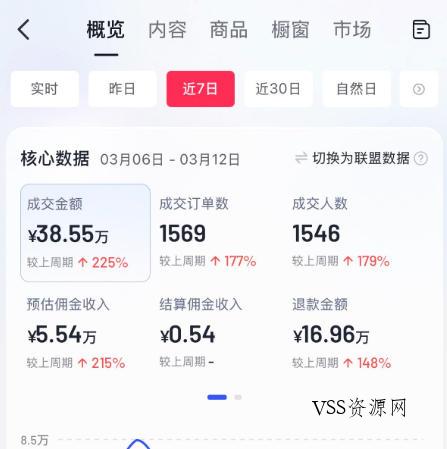 AI服装图文带货教学，2026年3月最新课程和技术，人人都可做带货达人，收益可观好变现