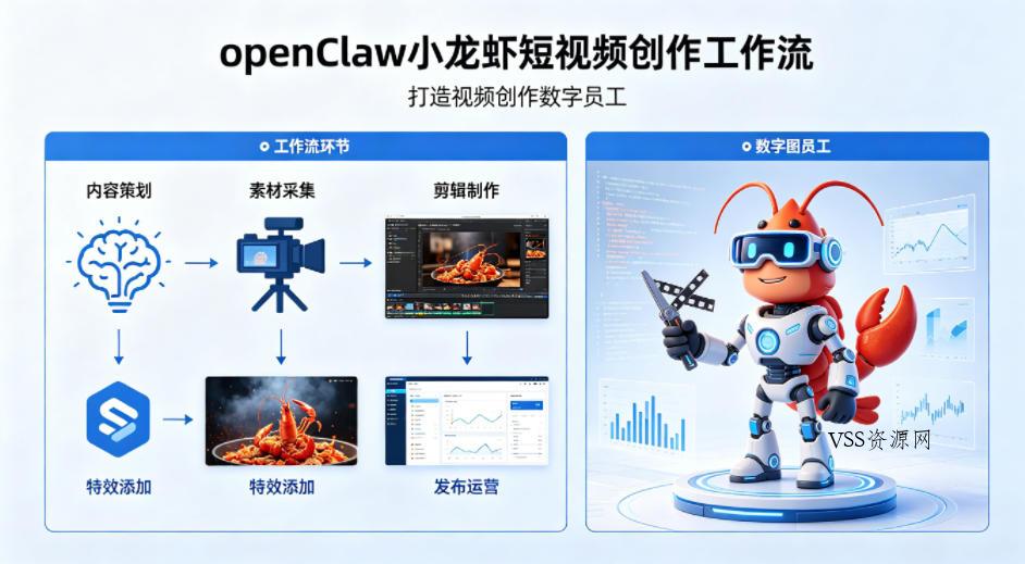 openClaw小龙虾搭建短视频创作工作流，打造视频创作数字员工-VSS博客
