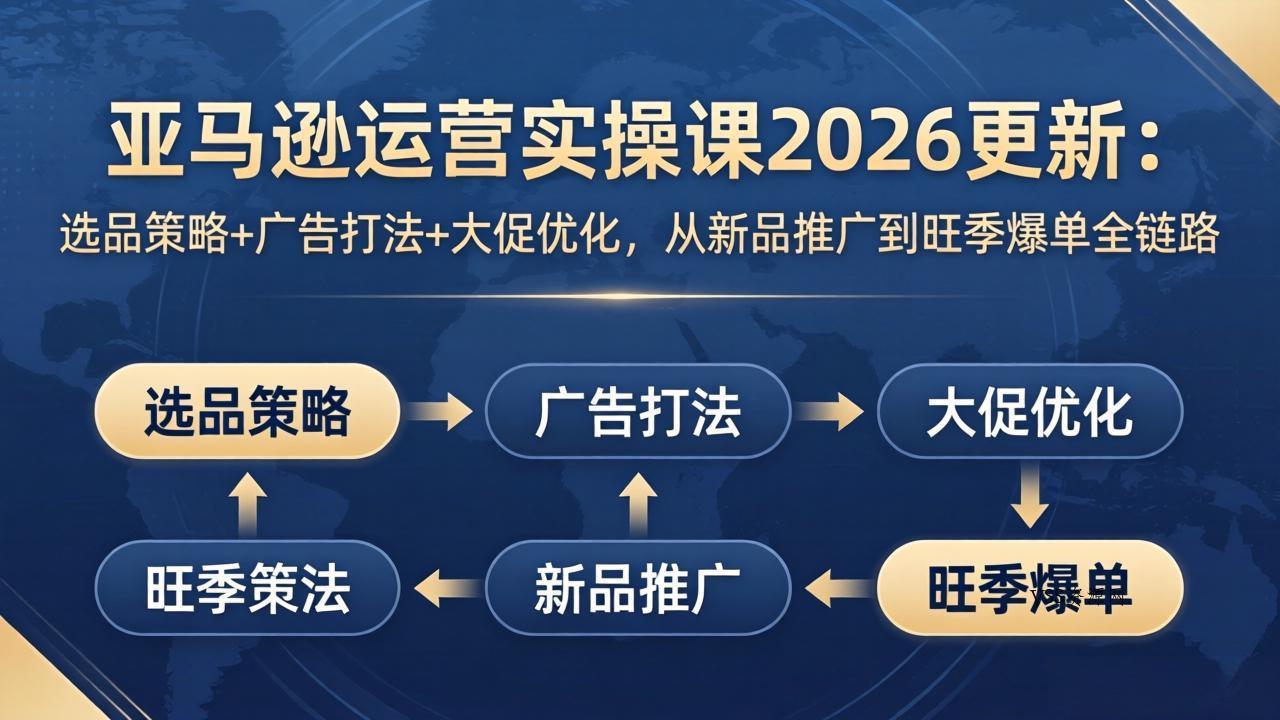 亚马逊运营实操课2026更新：选品策略+广告打法+大促优化，从新品推广到旺季爆单全链路-VSS博客