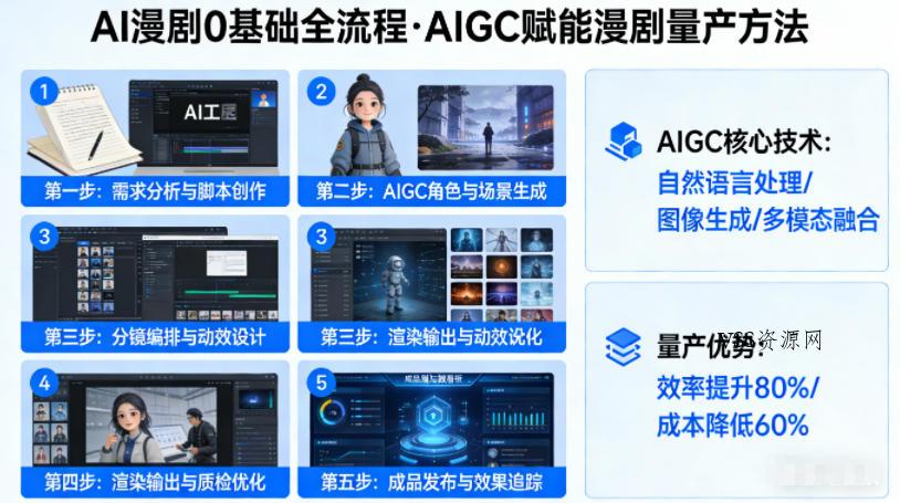 AI漫剧0基础全流程，快速掌握AIGC赋能的漫剧量产方法-VSS博客