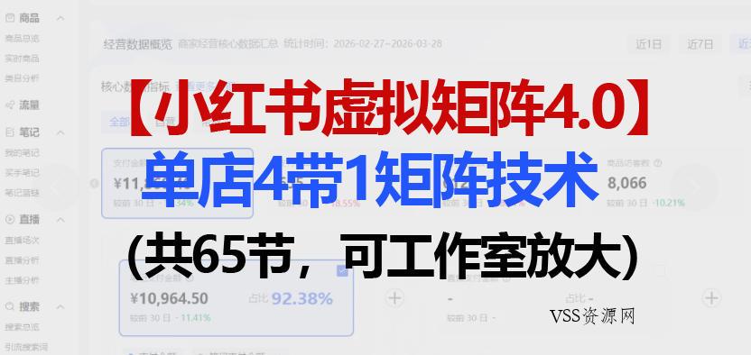 小红书虚拟矩阵4.0技术:单店4带1矩阵(共65节,可工作室放大)