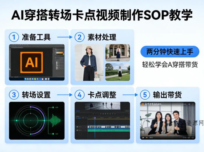 AI穿搭转场卡点视频制作SOP教学，两分钟快速上手，轻松学会AI穿搭带货-VSS博客