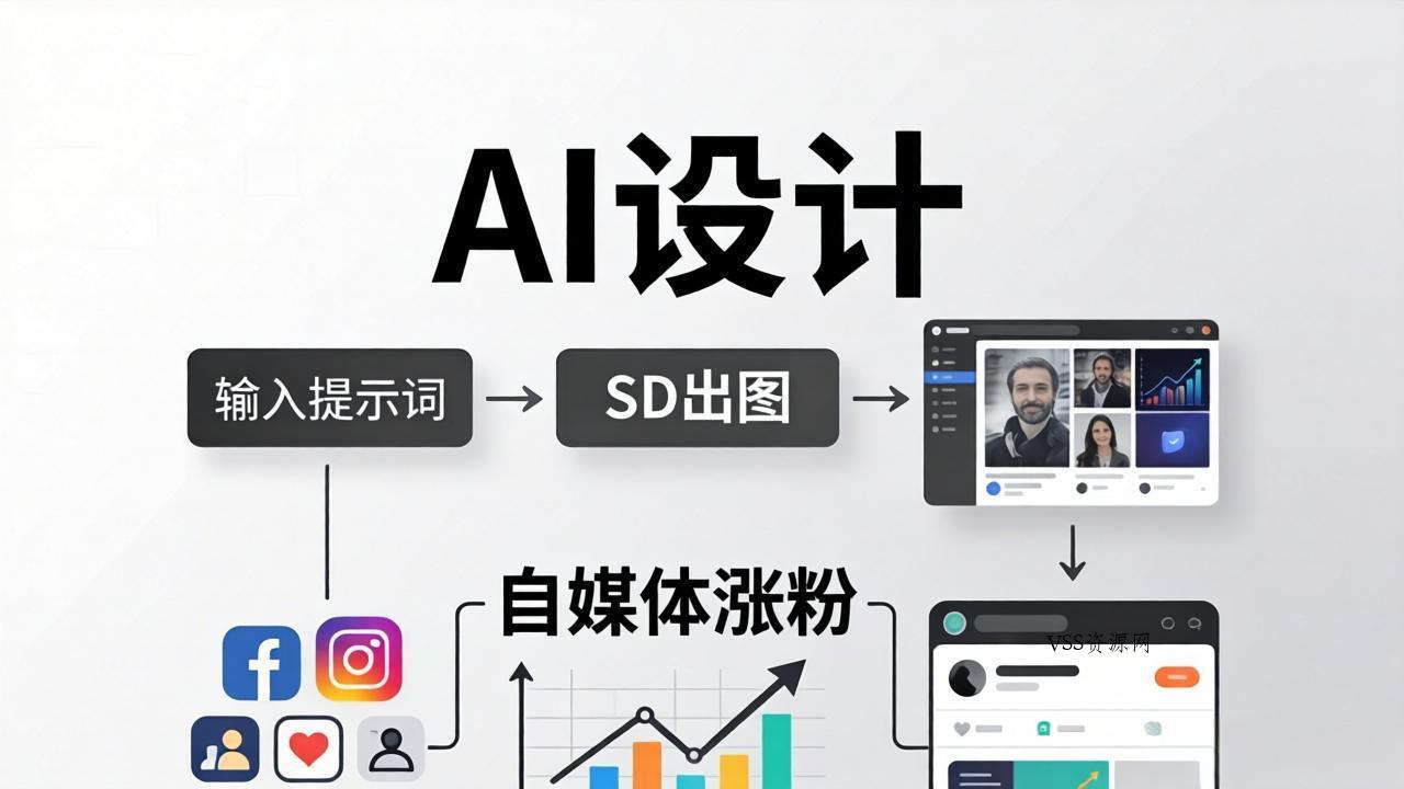 人人都是AI设计师：SD出图+自媒体涨粉一站教学，告别图文素材焦虑，AI设计让你轻松避开内卷-VSS博客