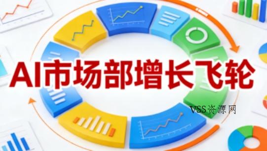 AI市场部增长飞轮，从1-100的电商内容提效实战，让优质内容成为你的流量引擎(更新2026年4月)-VSS博客